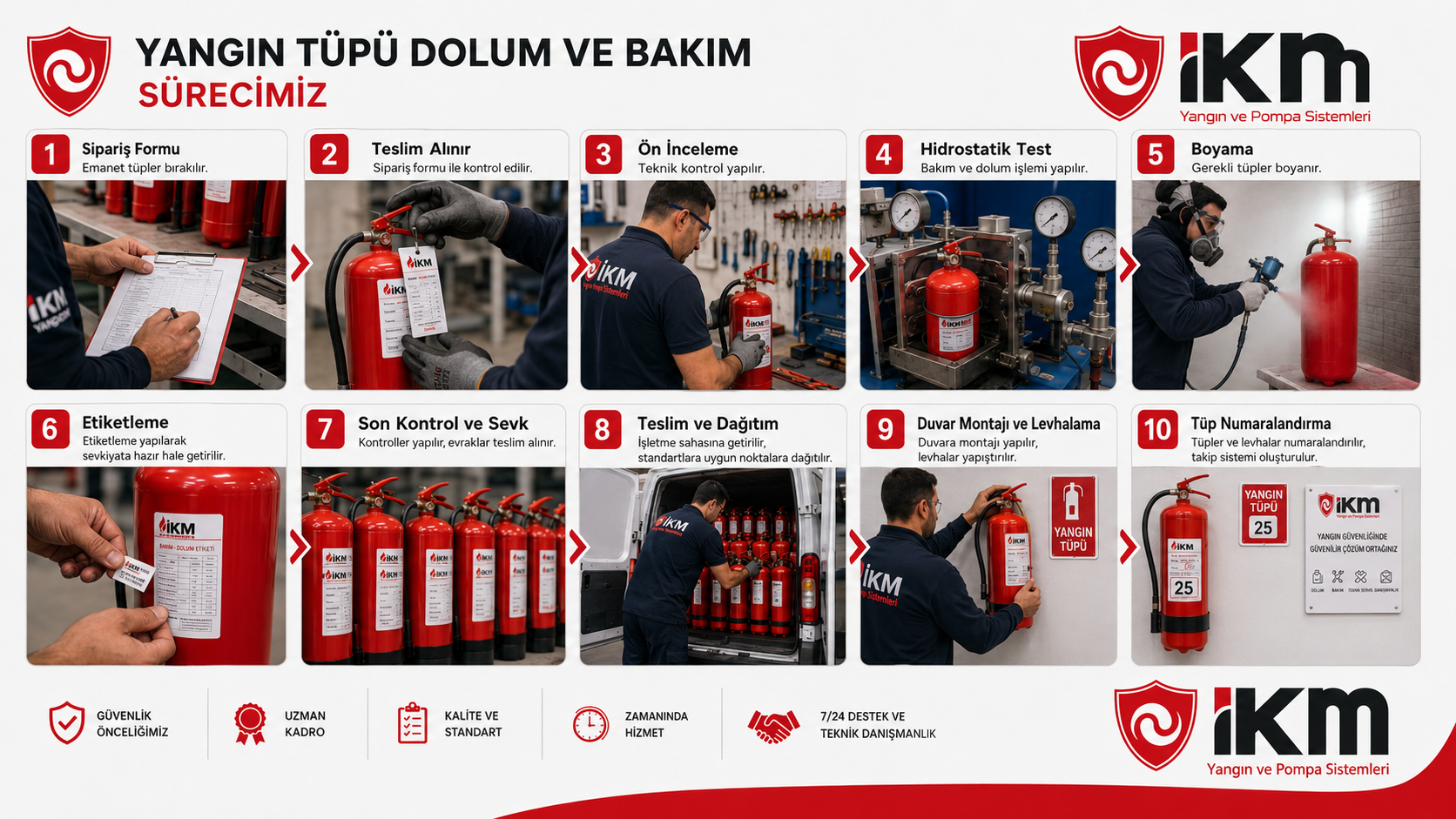 Yangın Tüpleri Dolum Ve Bakım Sürecimiz