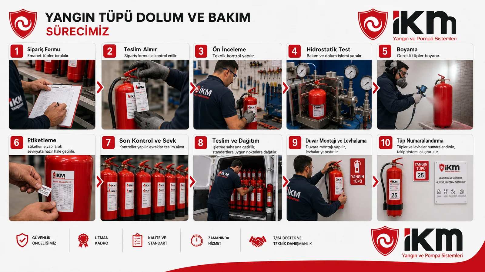 Yangın Söndürme Cihazları Bakımı